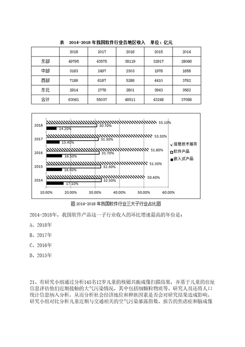 2022年03月上海市高血压研究所高平进课题组博士后招聘笔试历年难易错点考题荟萃附带答案详解