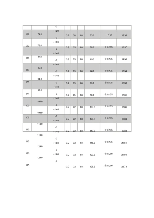 钢丝挡圈轴和孔用的尺寸标准.docx