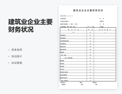 建筑业企业主要财务状况