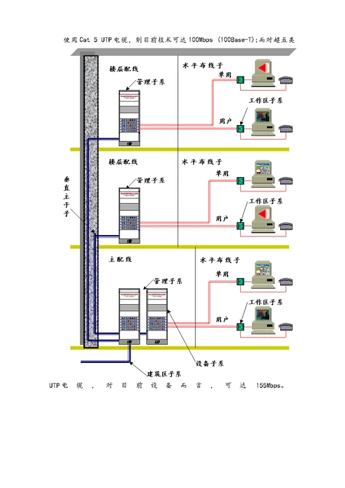 XX酒店综合布线方案