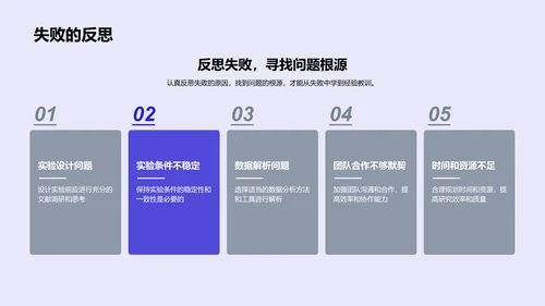 医学研究实践与探索PPT模板