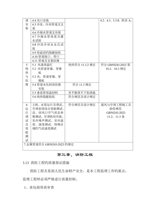 给水排水工程质量保证措施.docx