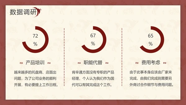 中国红中式故宫元素通用PPT模板