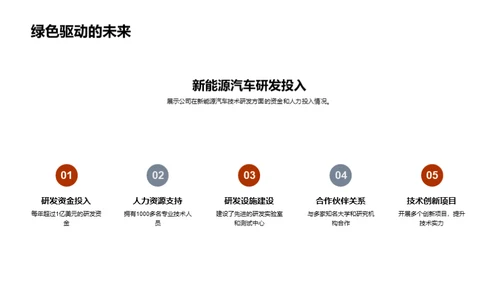 新能源汽车技术研究