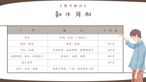 大型都市爱情电视剧策划案通用PPT模板
