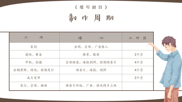 大型都市爱情电视剧策划案通用PPT模板