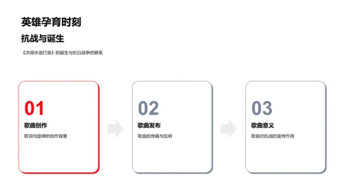 《洪湖水浪打浪》赏析PPT模板