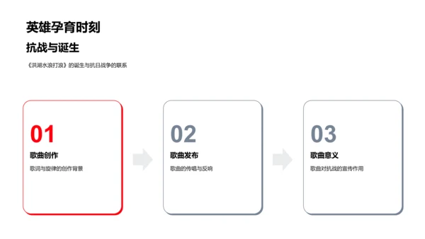 《洪湖水浪打浪》赏析PPT模板