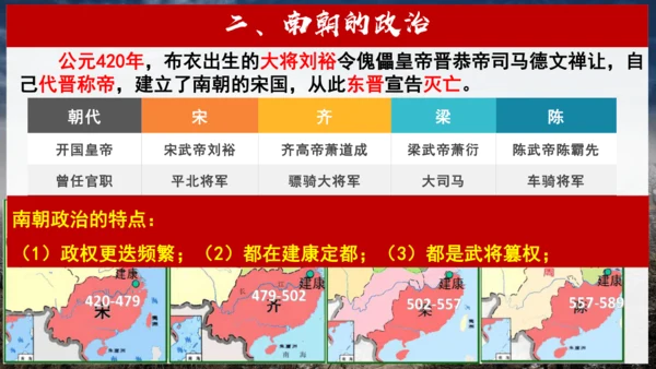 第18课 东晋南朝时期江南地区的开发  课件
