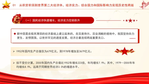 国庆节党支部庆祝建国75周年经济社会发展成就ppt
