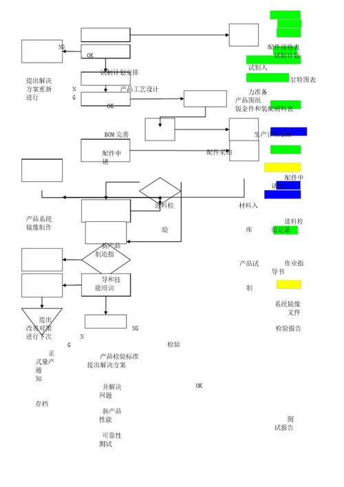 新产品导入量产作业流程纲要