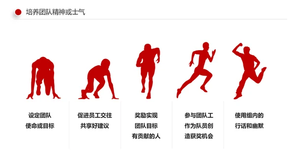 有效的团队管理团队建设企业培训课件PPT