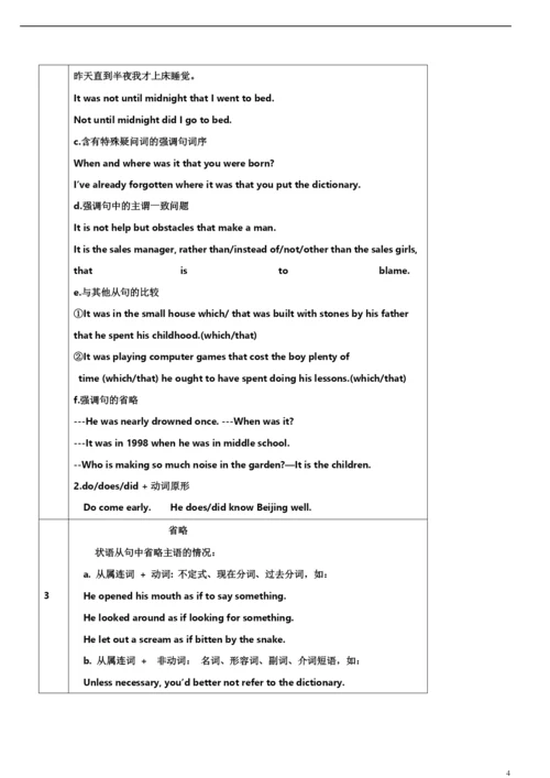 2021年高考英语必考点全梳理专题15-特殊句式(精讲深剖).docx