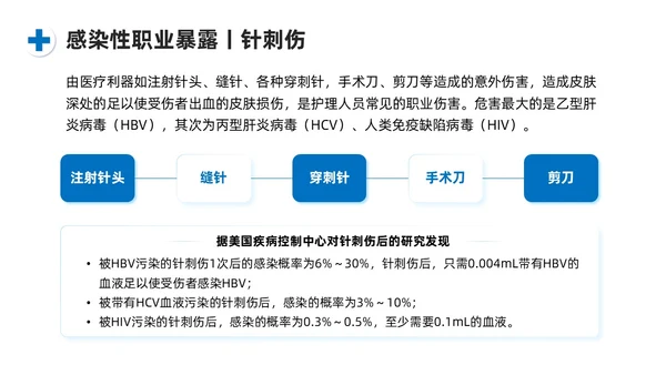 蓝色系商务简约护士职业安全防护PPT课件职业健康知识培训