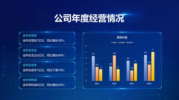 科技风企业年会晚会表彰颁奖流程PPT模板