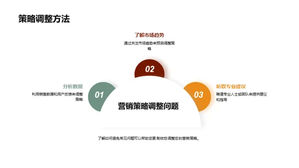 游戏营销的科学之道