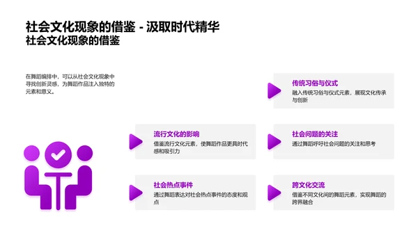 舞蹈编排创新课PPT模板