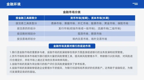 蓝色商务风银行业务培训企业员工业务知识管理通用培训PPT
