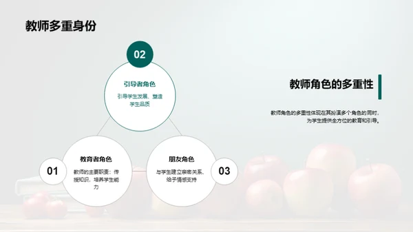 教师角色与职业道德