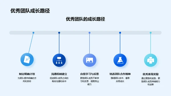 月度团队优秀展示