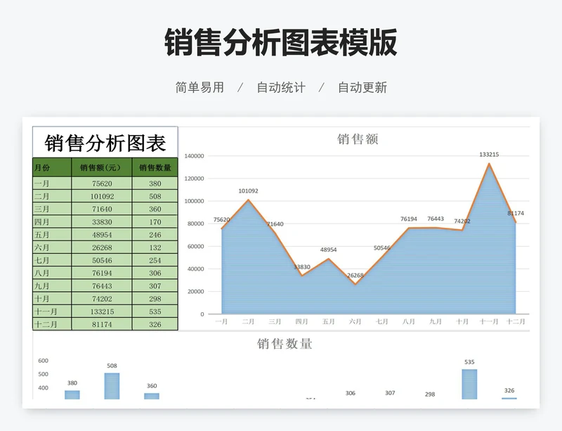 销售分析图表模版