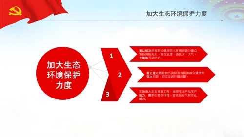 共建生态文明美丽中国世博会讲话PPT模板