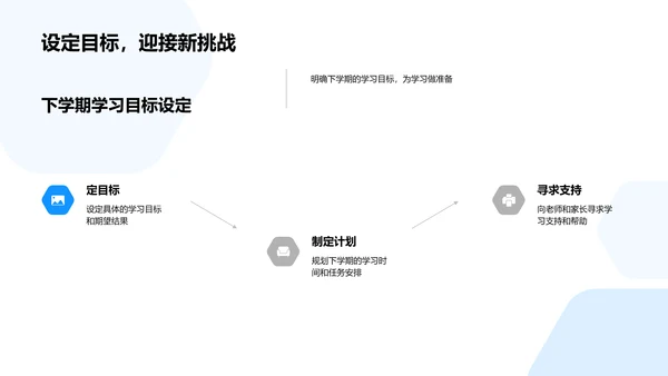 学习成果与规划PPT模板