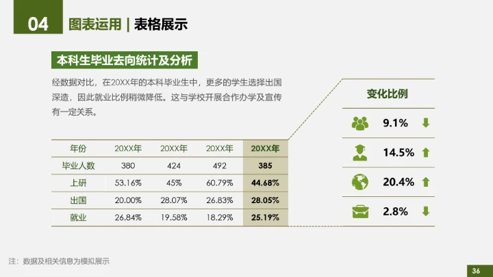 绿色简约北京理工大学专属学术汇报毕业答辩通用PPT模板