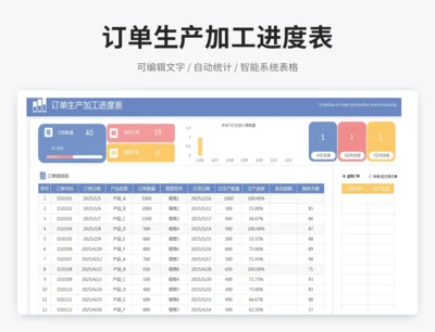订单生产加工进度表