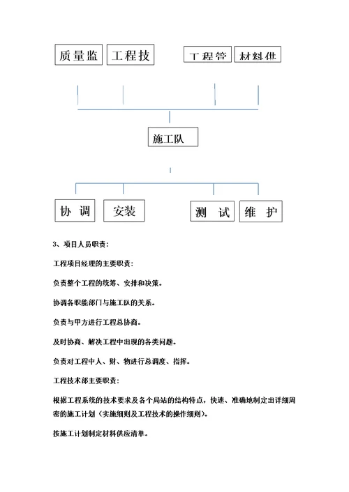 塔基施工项目组织设计模板