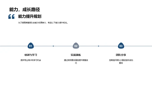 房产销售季度回顾