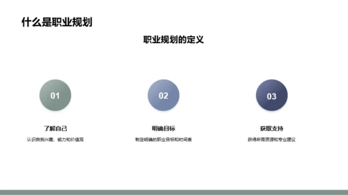 绿色简约风大学生职业规划