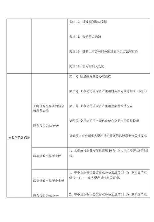 上市公司重大资产重组知识整理