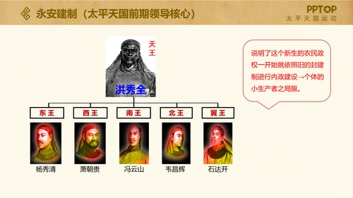 太平天国历史活动课件PPT模板