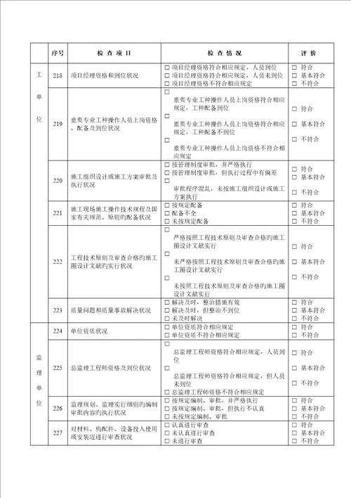 房屋优质建筑和市政基础设施关键工程质量监督执法检查表