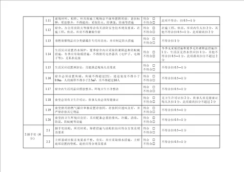 建设项目hse考核评价办法年修订版