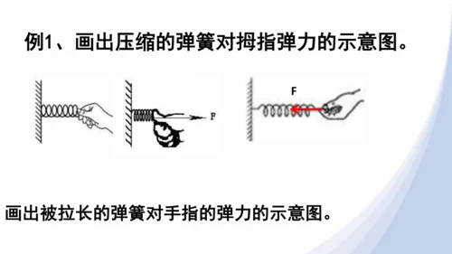 人教版八下物理 第七章《力》单元复习课件（34页ppt）