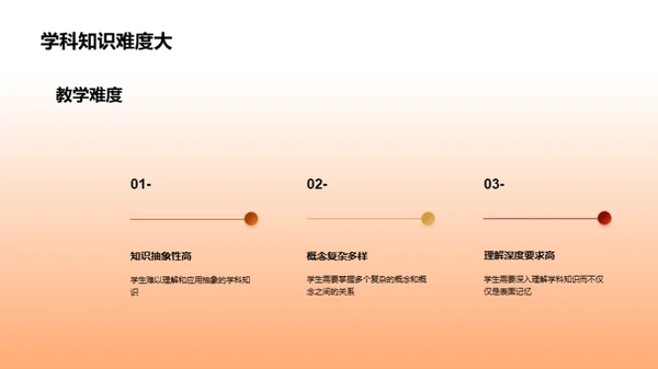 教育创新与突破