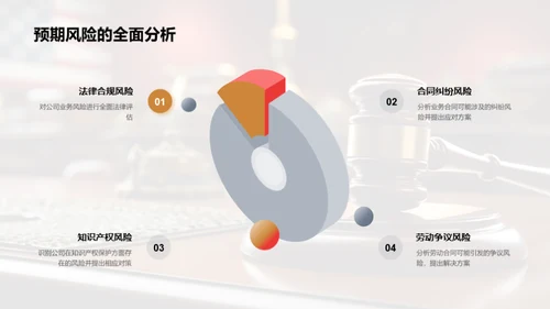 法务部门全面规划