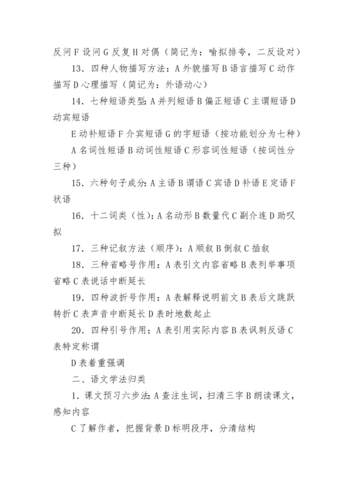 高考语文必背知识点汇总梳理（高三）.docx