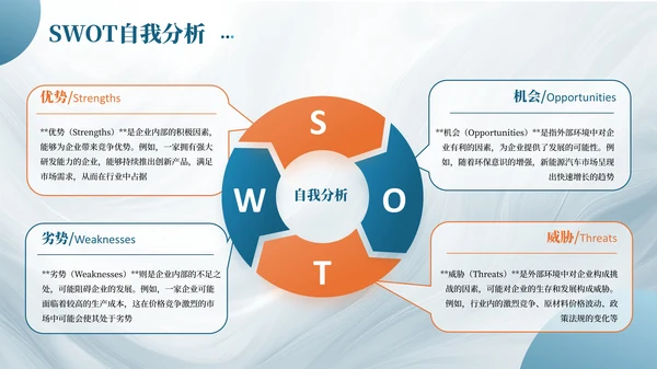 SWOT分析PPT模板