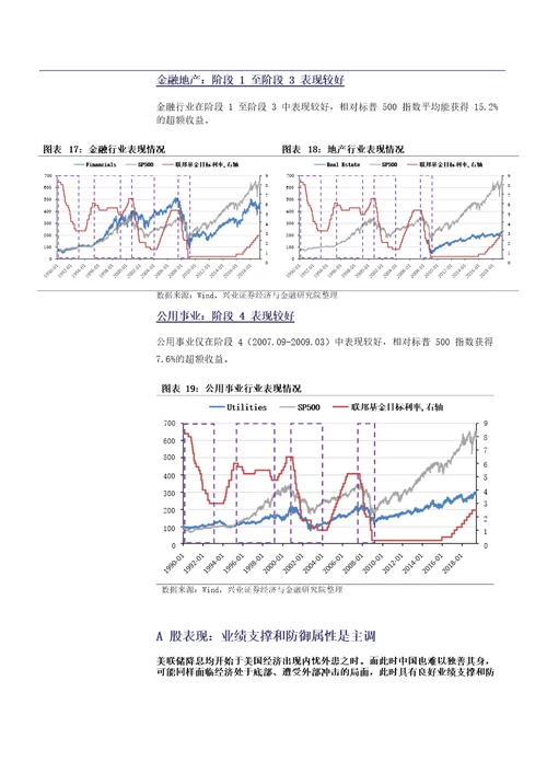 策略专题报告：降息，美股、A股如何表现