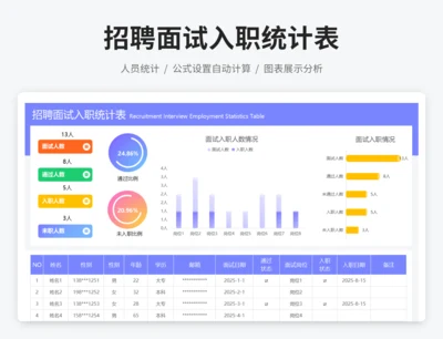 招聘面试入职统计表