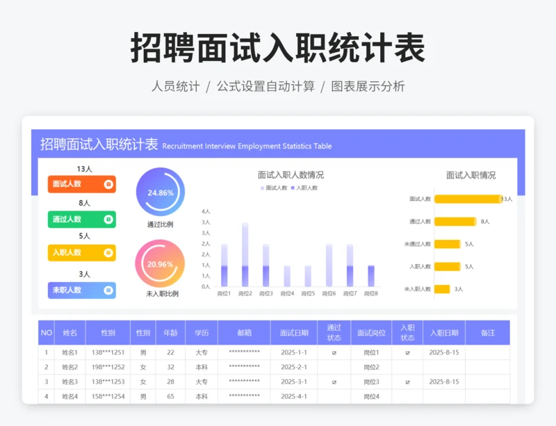 招聘面试入职统计表