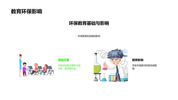 课堂环保教育实践PPT模板