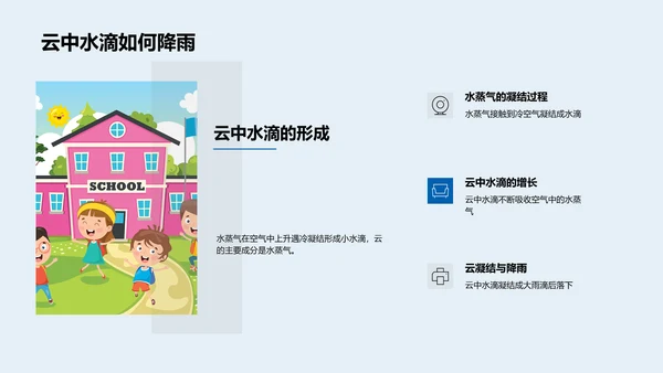 水循环科学探讨