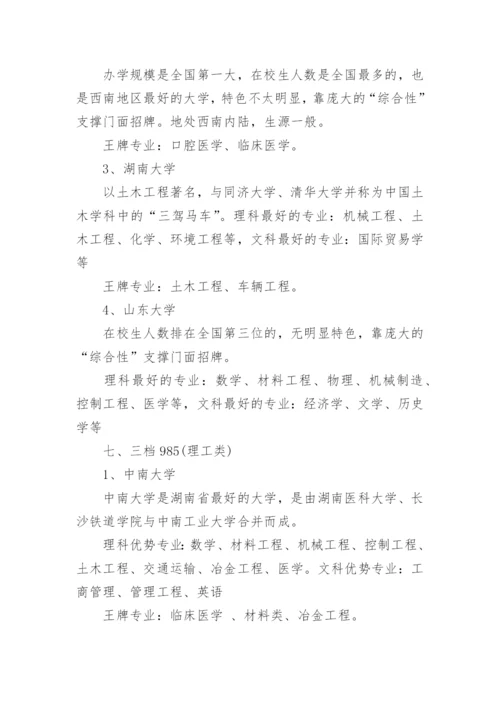 985大学名单排名目前.docx