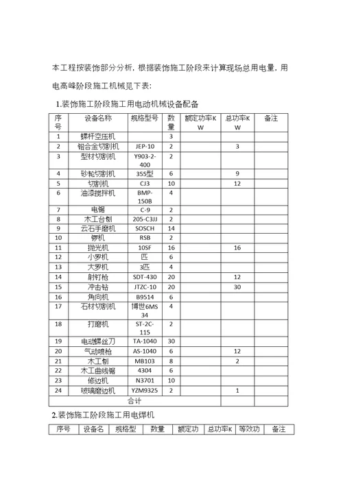 装饰装修临水临电施工方案