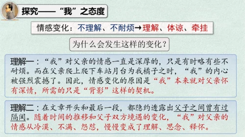 14 背影 课件