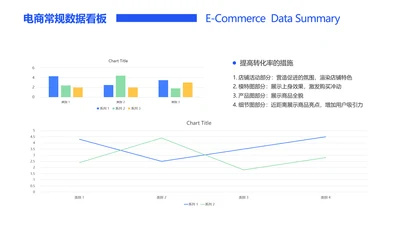 电商复盘店铺转化变化趋势折线图